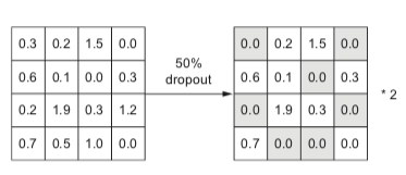 _images/dropout.png