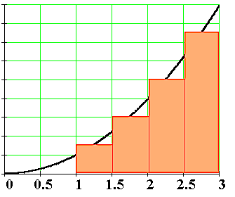_images/integral_as_rectangular_strips.png