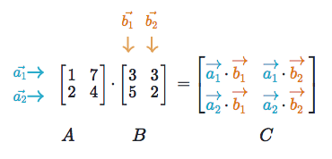 _images/khan_academy_matrix_product.png